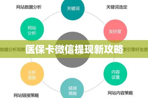 许昌医保卡微信提现新攻略