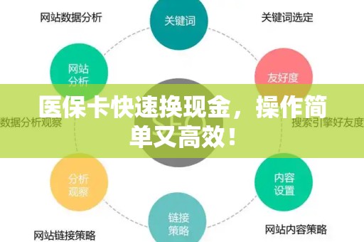 许昌医保卡快速换现金，操作简单又高效！