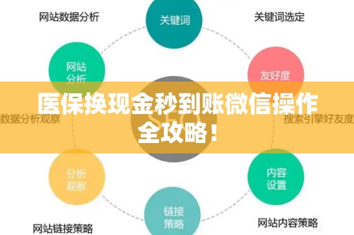 许昌医保换现金秒到账微信操作全攻略！