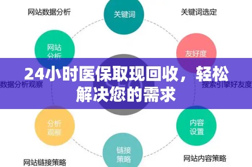 许昌24小时医保取现回收，轻松解决您的需求