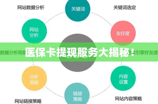 许昌医保卡提现服务大揭秘！