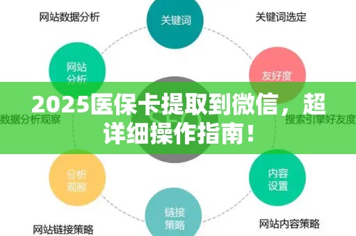 许昌2025医保卡提取到微信，超详细操作指南！