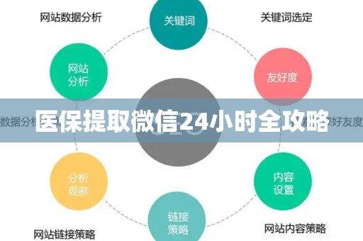 许昌医保提取微信24小时全攻略