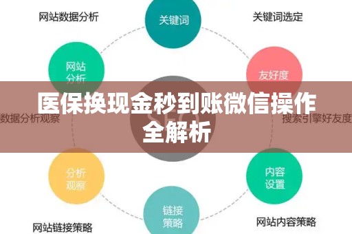 许昌医保换现金秒到账微信操作全解析