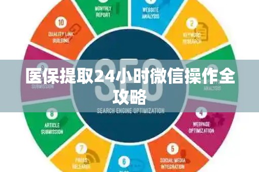 许昌医保提取24小时微信操作全攻略