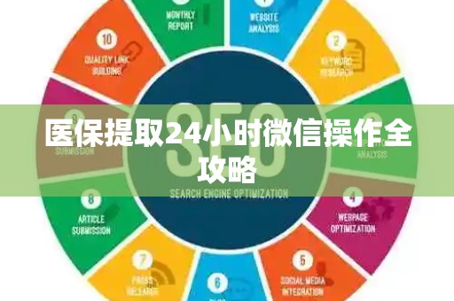 许昌医保提取24小时微信操作全攻略